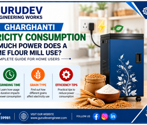 Gharghanti Electricity Consumption